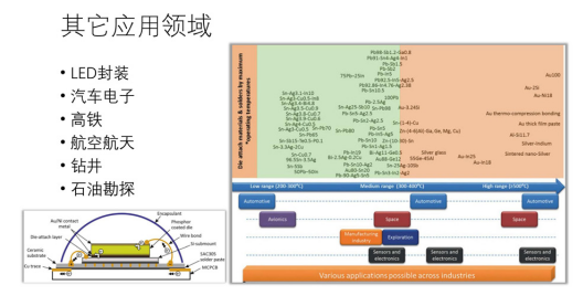 1783661603161775.png 金川岛纳米烧结银膏应用领域.png