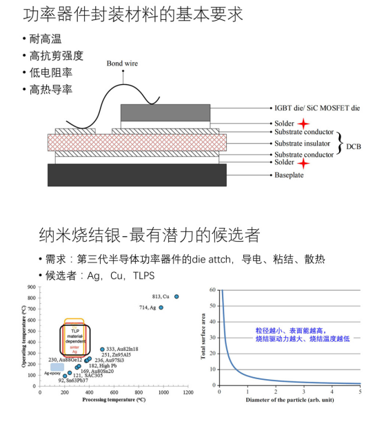 1783662737175095.png 金川岛纳米烧结银膏工艺图.png