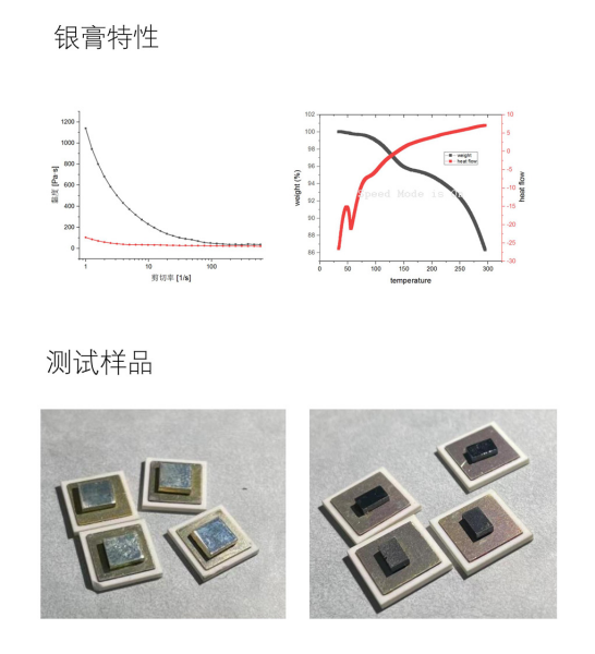 1783663866921583.png 金川岛纳米烧结银膏特性.png