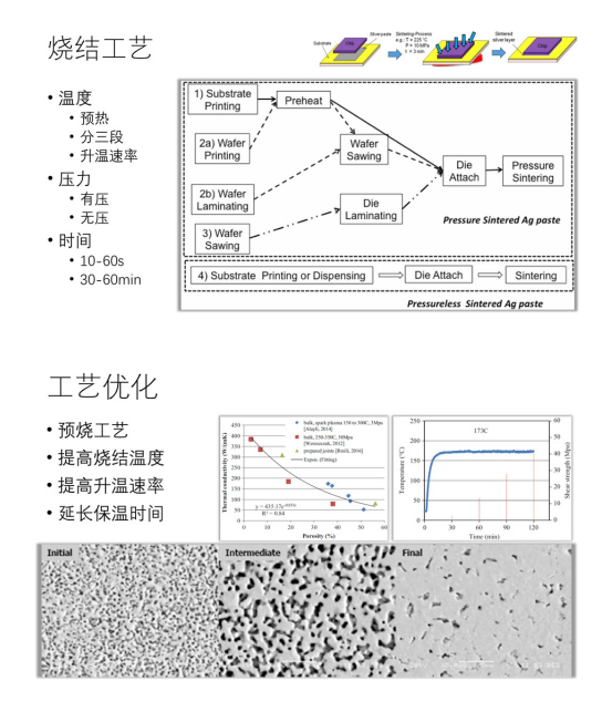 1783664002982347.png 金川岛纳米烧结银膏烧结工艺图.png