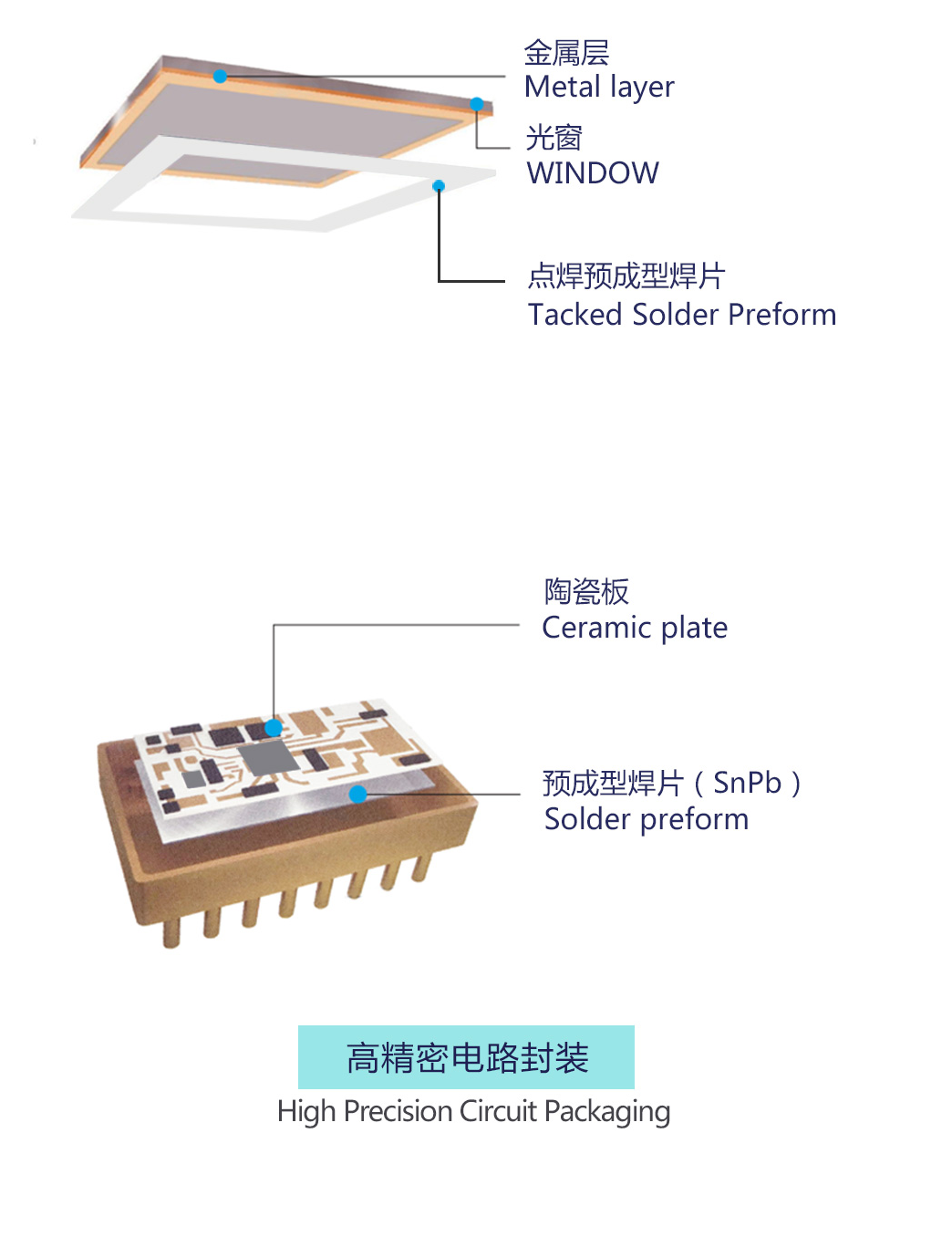 1783926898904142.png 金川岛高洁净预成型焊片应用图.png
