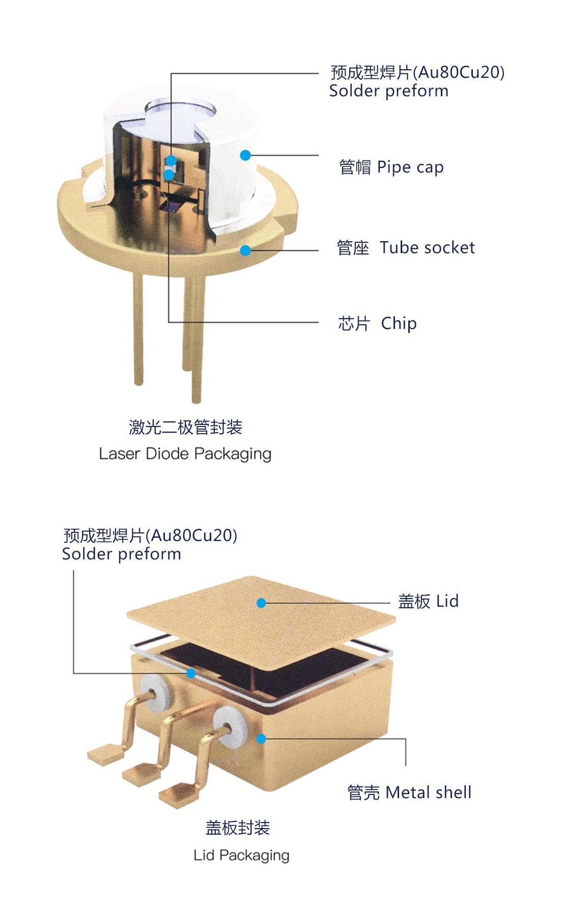 1783930916360324.png 金川岛金基焊料应用图.png