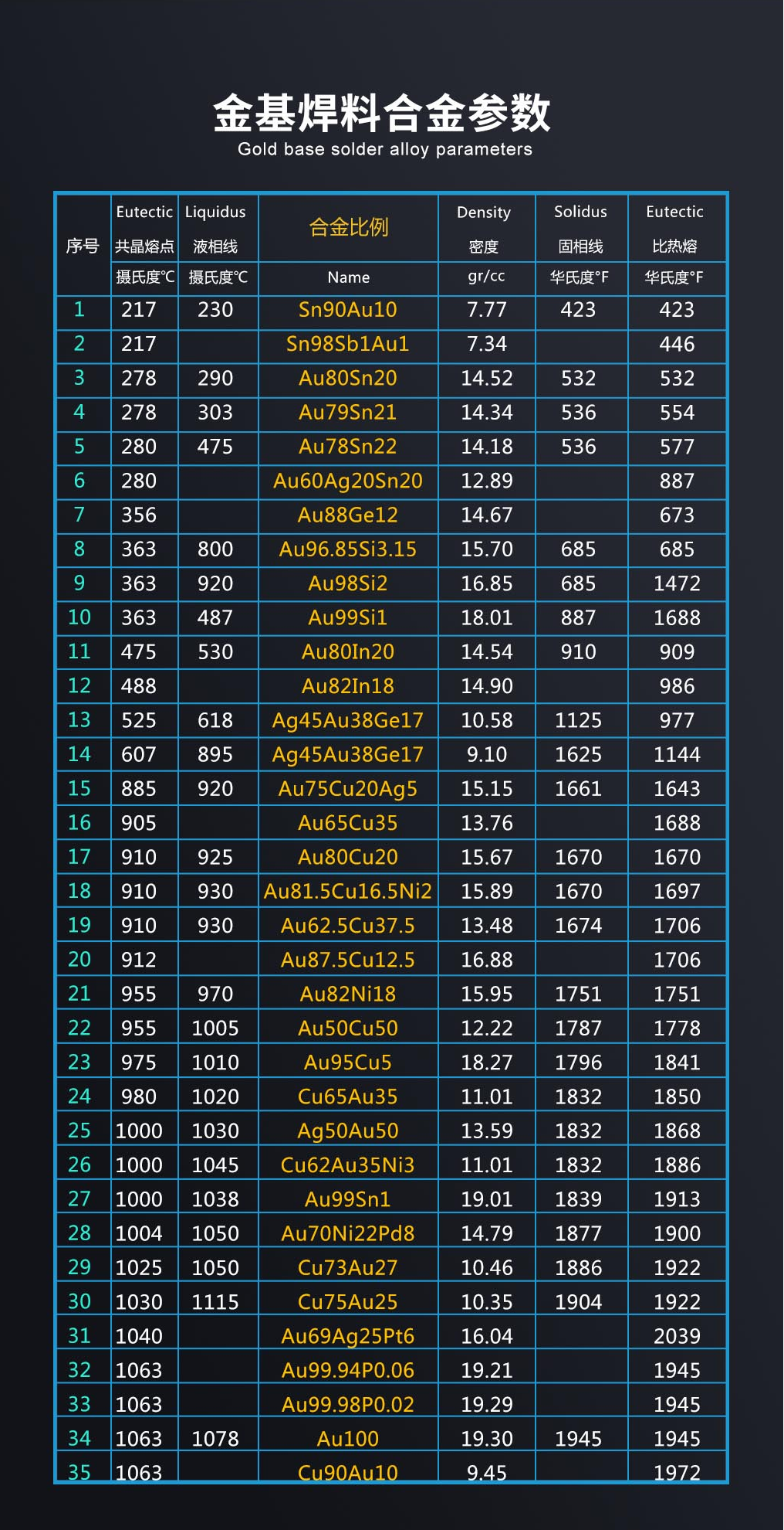 1783931111618347.png 金川岛金基合金焊料成分图.png