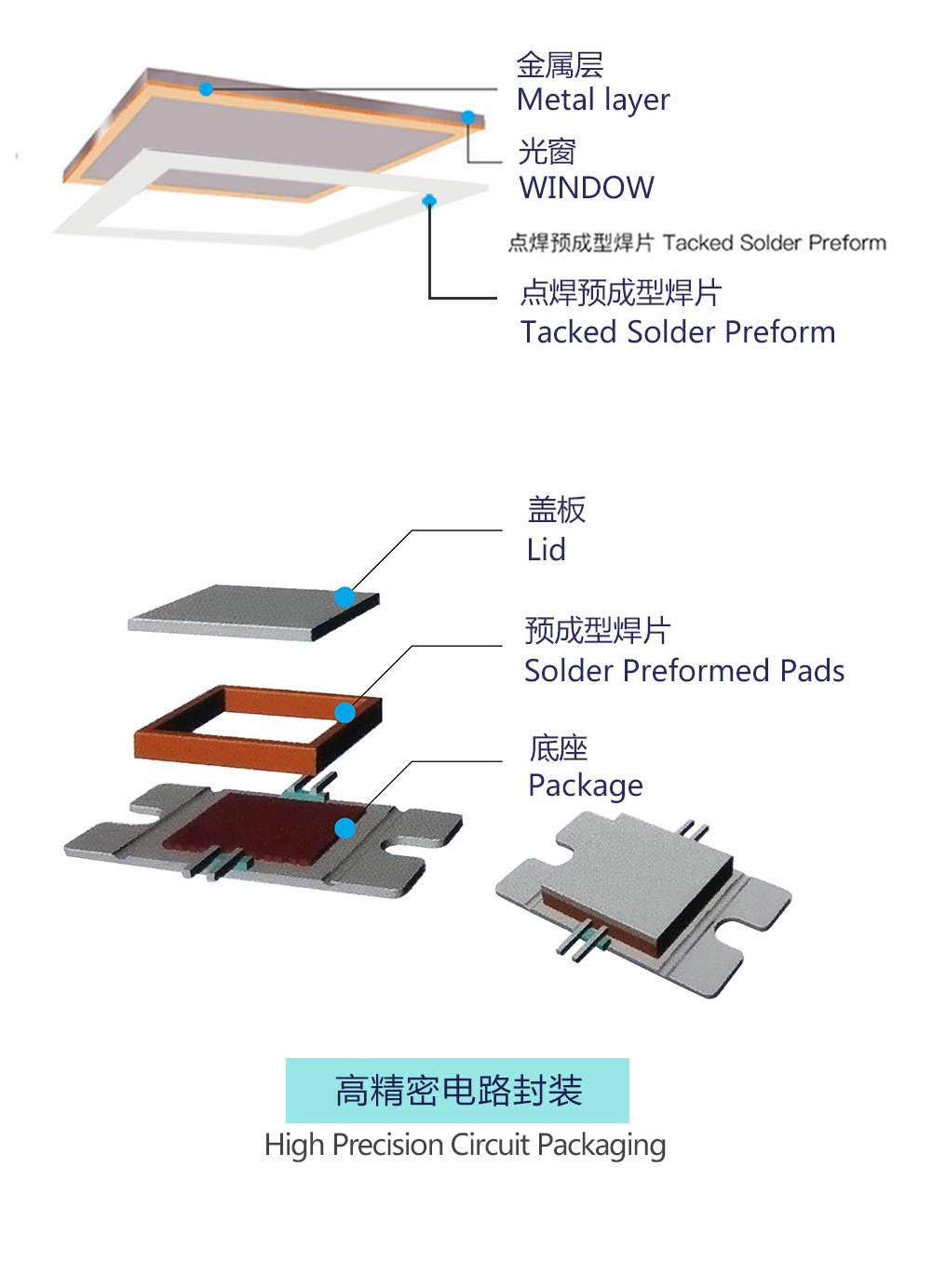 金川岛预成型银基系列焊片应用图.png