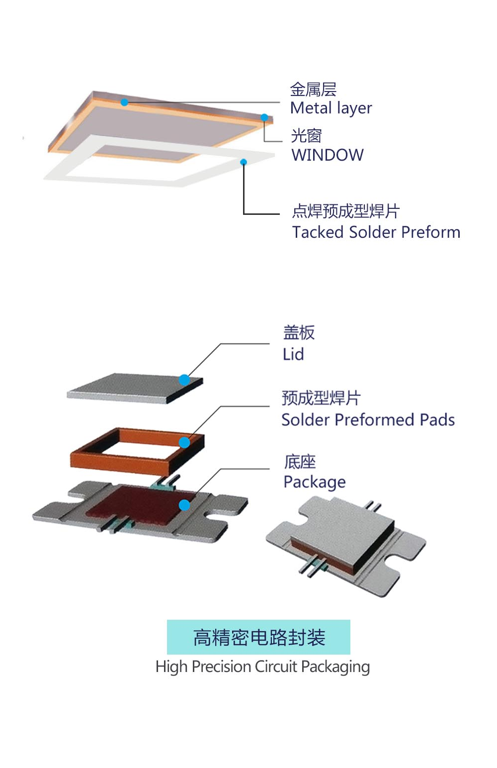 1784014331595246.png 金川岛预成型铋基系列焊料应用图.png