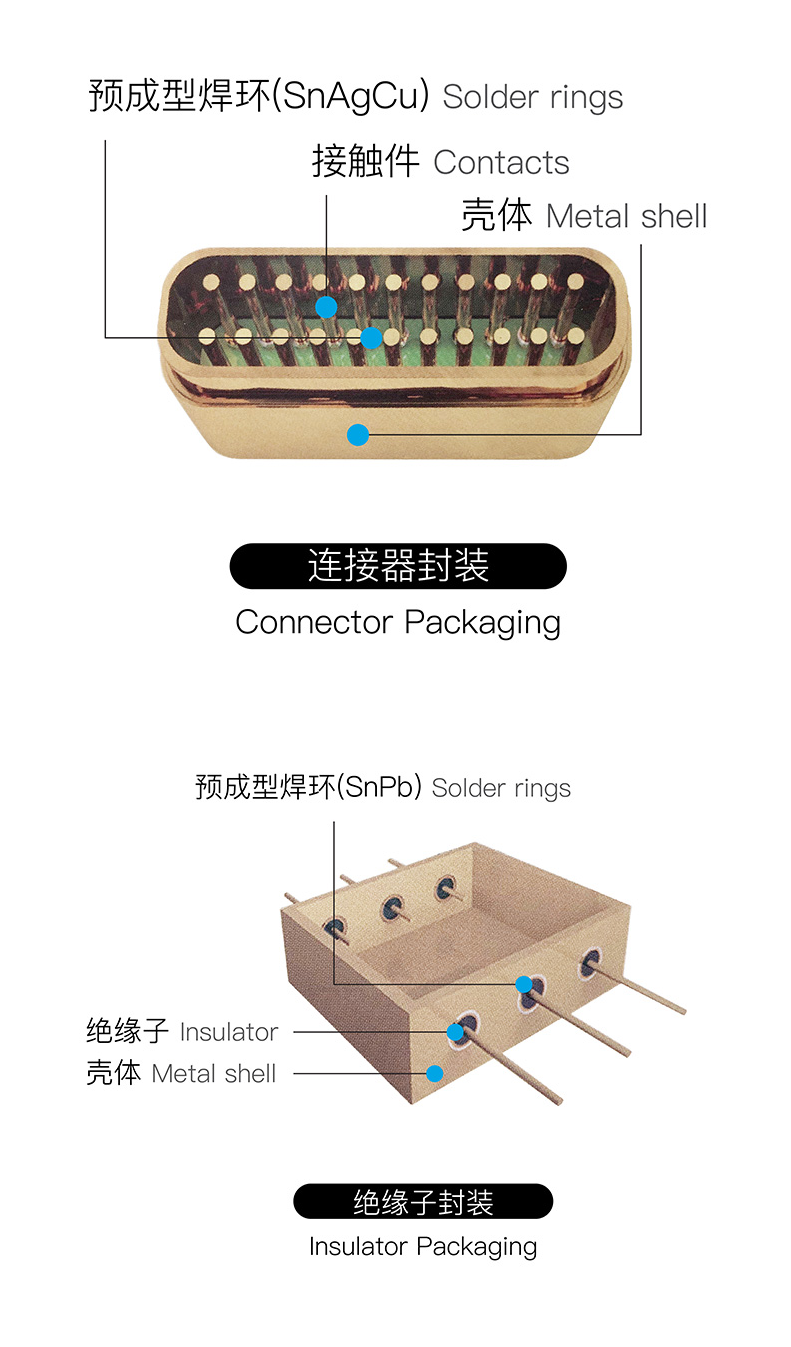 1784019693172161.png 金川岛预成型焊锡环应用图.png