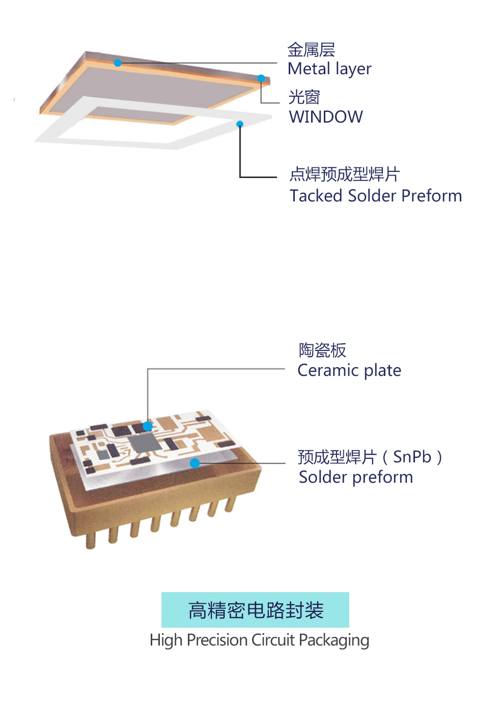 金川岛预成型无铅系列焊片应用图.png