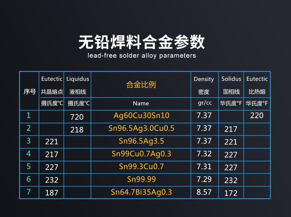 金川岛预成型无铅系列焊片合金参数.png