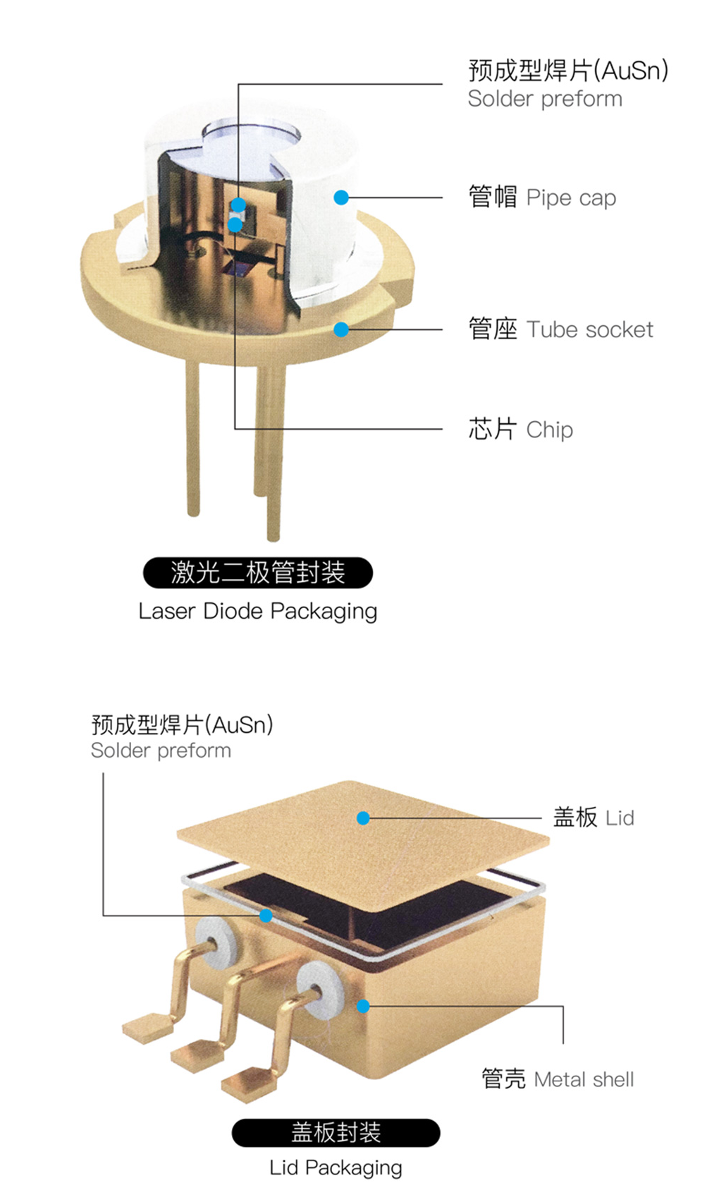 金川岛无铅锡丝应用图.png