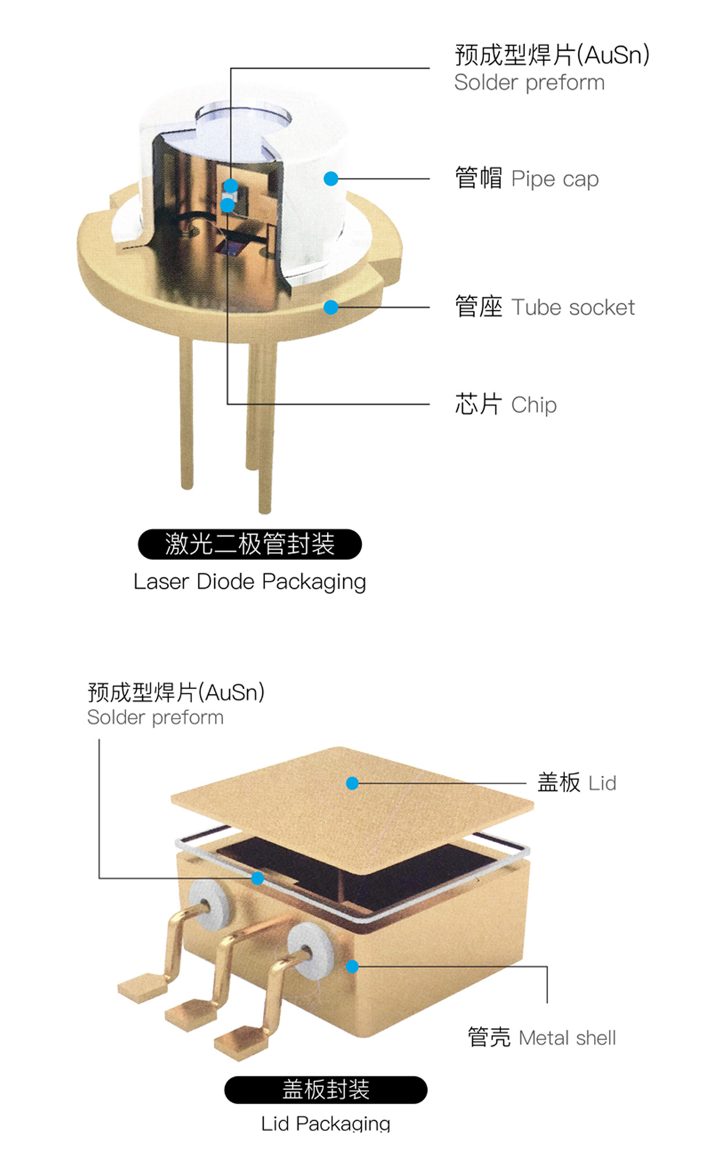 金川岛有铅锡丝应用图.png